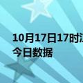 10月17日17时江西上饶今天疫情信息及上饶疫情防控通告今日数据