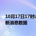 10月17日17时山东青岛疫情新增确诊数及青岛最近疫情最新消息数据