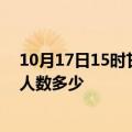 10月17日15时甘肃甘南疫情情况数据及甘南新冠疫情累计人数多少