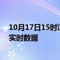 10月17日15时江苏南通最新发布疫情及南通疫情最新消息实时数据