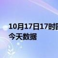 10月17日17时四川内江疫情最新消息及内江疫情最新通告今天数据