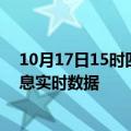 10月17日15时四川德阳疫情最新通报表及德阳疫情最新消息实时数据