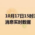 10月17日15时江西新余疫情最新状况今天及新余疫情最新消息实时数据