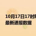 10月17日17时陕西宝鸡疫情实时最新通报及宝鸡疫情防控最新通报数据