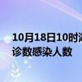 10月18日10时湖北天门轮疫情累计确诊及天门疫情最新确诊数感染人数