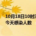 10月18日10时河南安阳疫情每天人数及安阳疫情最新通报今天感染人数