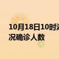 10月18日10时湖南湘西疫情累计多少例及湘西疫情最新状况确诊人数