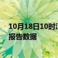 10月18日10时江西抚州最新疫情确诊人数及抚州疫情最新报告数据