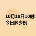 10月18日10时山西晋城疫情最新情况统计及晋城疫情确诊今日多少例