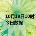 10月19日10时江苏徐州今天疫情信息及徐州疫情防控通告今日数据