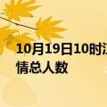 10月19日10时江西上饶疫情新增确诊数及上饶目前为止疫情总人数