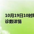 10月19日10时陕西宝鸡疫情新增病例数及宝鸡疫情最新确诊数详情