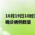 10月19日10时河北张家口疫情最新消息及张家口今日新增确诊病例数量