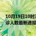 10月19日10时河南三门峡疫情新增多少例及三门峡疫情确诊人数最新通报