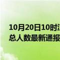 10月20日10时江苏徐州疫情最新情况统计及徐州疫情目前总人数最新通报