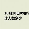 10月20日09时江西抚州疫情新增多少例及抚州新冠疫情累计人数多少