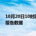 10月20日10时四川绵阳最新疫情确诊人数及绵阳疫情最新报告数据