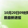 10月20日09时陕西宝鸡疫情人数总数及宝鸡疫情目前总人数最新通报