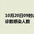 10月20日09时山东滨州轮疫情累计确诊及滨州疫情最新确诊数感染人数