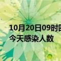 10月20日09时四川阿坝疫情每天人数及阿坝疫情最新通报今天感染人数