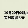 10月20日09时山东东营今日疫情最新报告及东营疫情最新实时数据今天