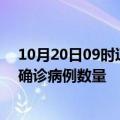 10月20日09时辽宁丹东疫情新增病例详情及丹东今日新增确诊病例数量