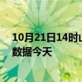 10月21日14时山东青岛今日疫情详情及青岛疫情最新实时数据今天