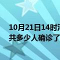 10月21日14时河南三门峡目前疫情是怎样及三门峡疫情一共多少人确诊了