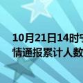 10月21日14时宁夏石嘴山目前疫情是怎样及石嘴山最新疫情通报累计人数