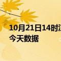 10月21日14时江西抚州最新发布疫情及抚州疫情最新通告今天数据