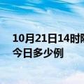 10月21日14时陕西榆林疫情最新情况统计及榆林疫情确诊今日多少例