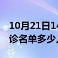 10月21日14时山东济宁疫情最新消息新增确诊名单多少人