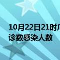 10月22日21时广西崇左轮疫情累计确诊及崇左疫情最新确诊数感染人数