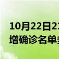 10月22日21时新疆博尔塔拉疫情最新消息新增确诊名单多少人