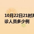 10月22日21时海南临高疫情最新防疫通告 临高最新新增确诊人员多少例