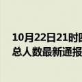 10月22日21时四川乐山疫情最新情况统计及乐山疫情目前总人数最新通报