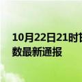 10月22日21时甘肃张掖疫情新增多少例及张掖疫情确诊人数最新通报