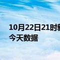 10月22日21时新疆双河疫情最新消息及双河疫情最新通告今天数据