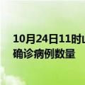 10月24日11时山西朔州疫情最新消息数据及朔州今日新增确诊病例数量