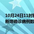 10月24日11时新疆巴音郭楞疫情最新消息及巴音郭楞今日新增确诊病例数量