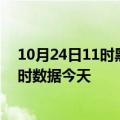 10月24日11时黑龙江伊春最新发布疫情及伊春疫情最新实时数据今天