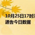 10月25日17时河南济源疫情总共确诊人数及济源疫情防控通告今日数据