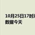 10月25日17时海南保亭疫情今天最新及保亭疫情最新实时数据今天