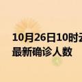 10月26日10时云南临沧疫情最新确诊数据及临沧此次疫情最新确诊人数