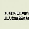 10月26日10时宁夏中卫疫情最新情况统计及中卫疫情目前总人数最新通报