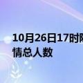 10月26日17时陕西铜川疫情今天多少例及铜川目前为止疫情总人数