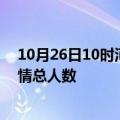 10月26日10时河南商丘疫情新增确诊数及商丘目前为止疫情总人数