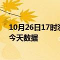 10月26日17时浙江嘉兴最新发布疫情及嘉兴疫情最新通告今天数据