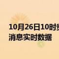 10月26日10时贵州安顺疫情最新状况今天及安顺疫情最新消息实时数据