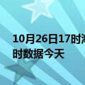 10月26日17时海南琼中疫情新增病例数及琼中疫情最新实时数据今天